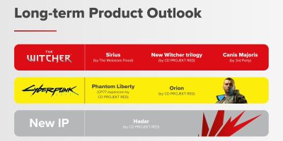CD Projekt Red new games The Witcher Cyberpunk 2077 CDPR group update Phantom Liberty Polaris Sirius Canis Majoris Orion Hadar sequel new IP